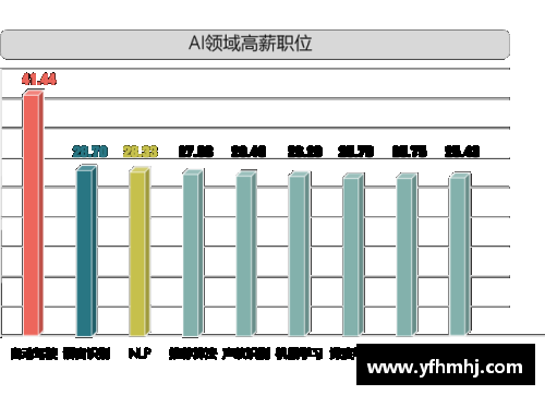 中丙球员月薪普遍水涨船高：背后隐现足球产业发展趋势