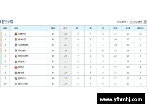 德甲豪强积分榜领先，欧冠资格势在必得已基本确认 - 副本